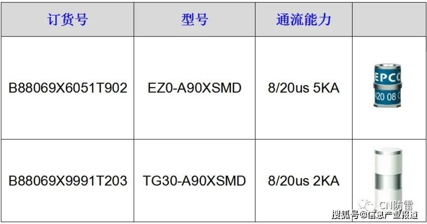 气体放电管可以耐多少ac电压(气体放电管可以耐多少ac电压呢)