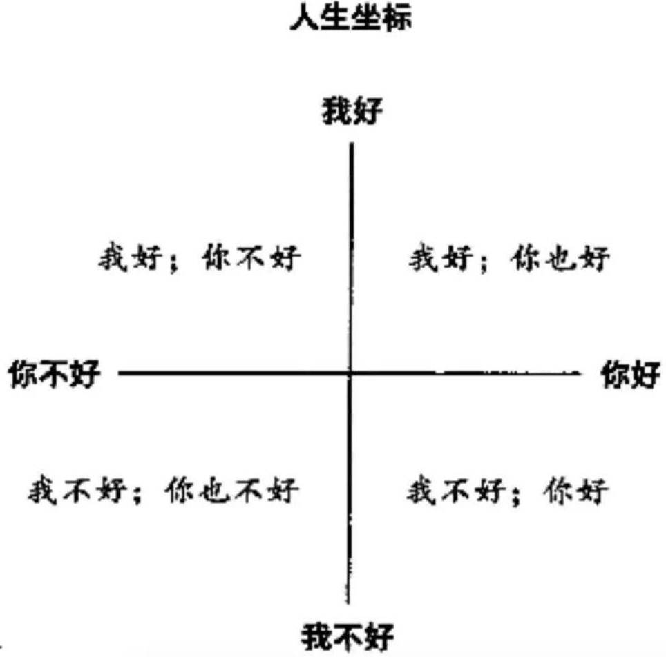 蛤蟆先生去看心理医生(六)_人生