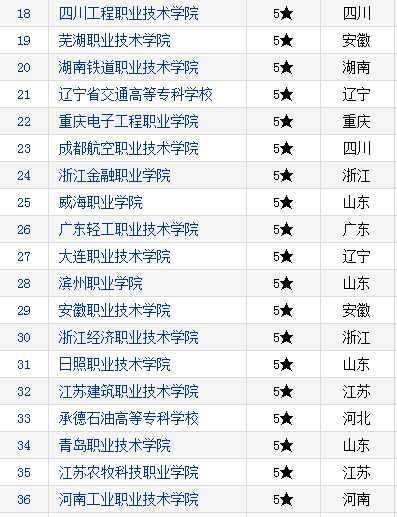 机械电子排名_机械电子工程图片(2)