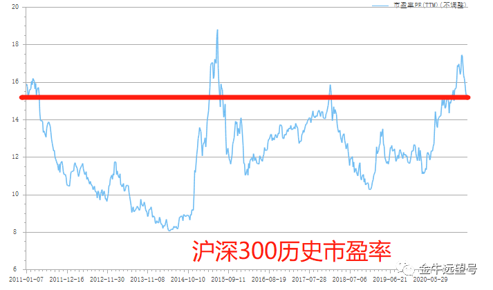 gdp增长为什么和股市不一致_为什么GDP涨,股市不涨(2)