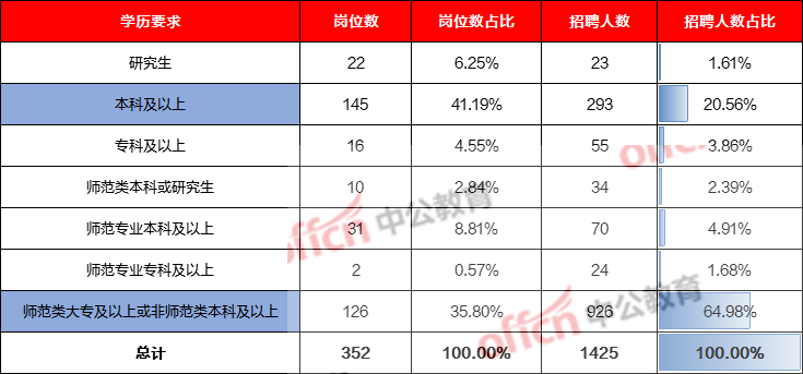 芗城龙文gdp_漳州各区县市GDP,龙文区人均GDP达18万,龙海市GDP1100亿(2)