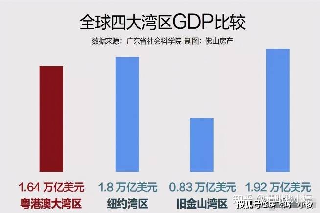 纽约2021年GDP_2021年gdp世界排名图