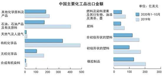 山东石油化工行业经济总量_山东石油化工学院