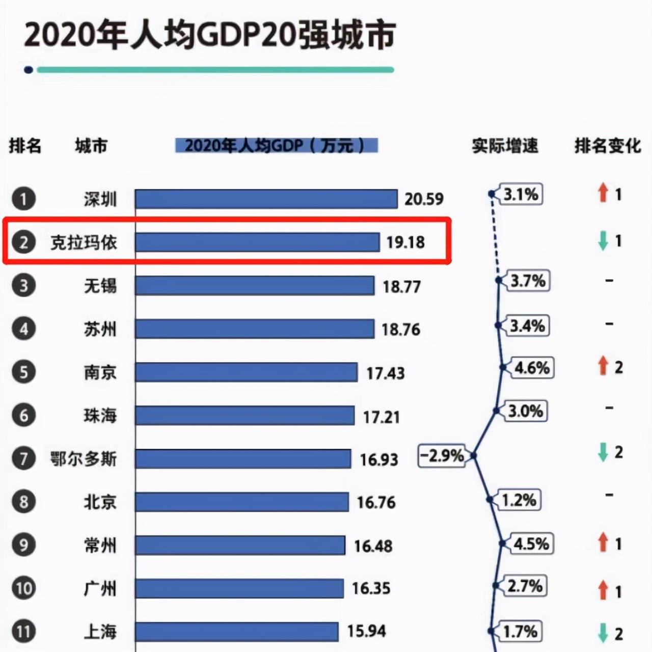 中国的gdp低估_让人“无法低估”的城市,GDP不足千亿,却是我国现代航天的摇篮