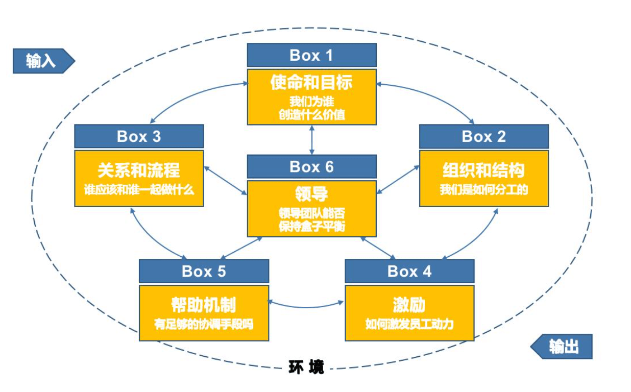 软件开发模型 迭代_项目迭代开发_敏捷开发 迭代