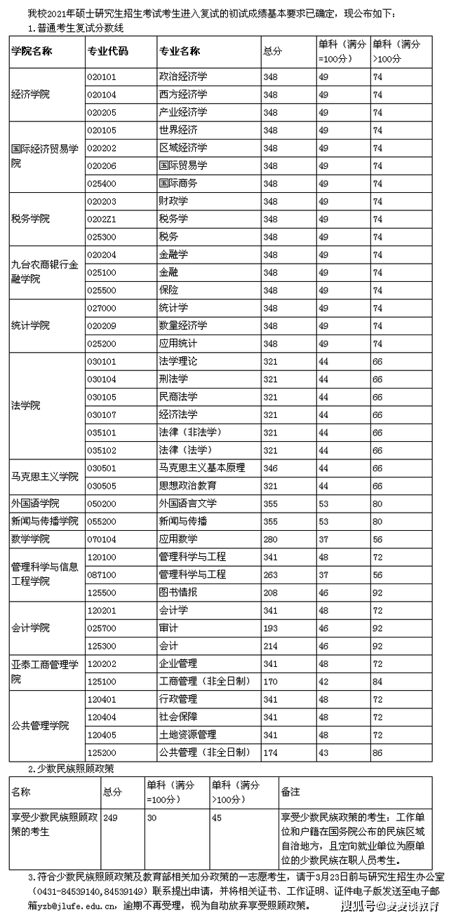 2021年吉林市经济总量_2021年吉林市乌拉公园