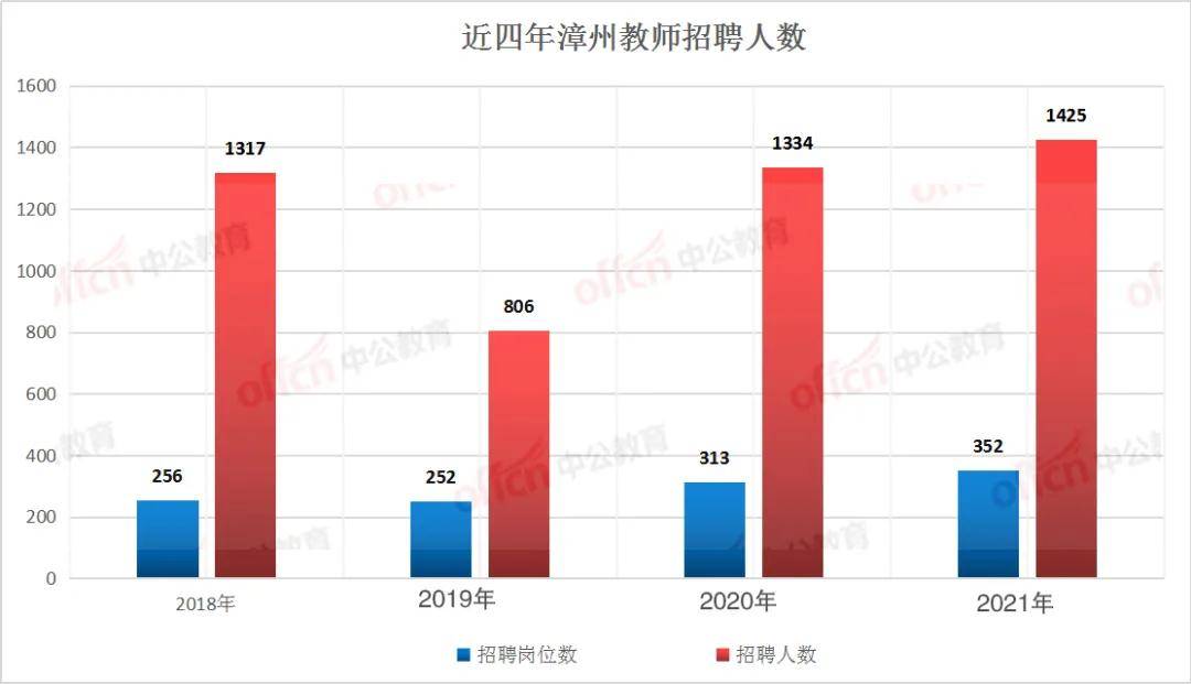 漳州人口2021_究竟有多少人 2021年漳州龙文区最新人口普查数据来了(3)