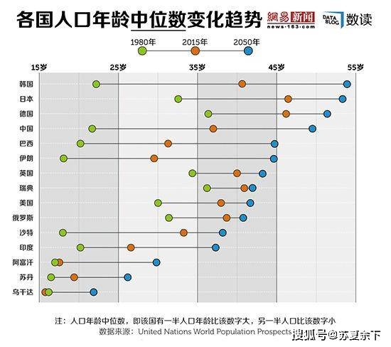 626年中国多少人口