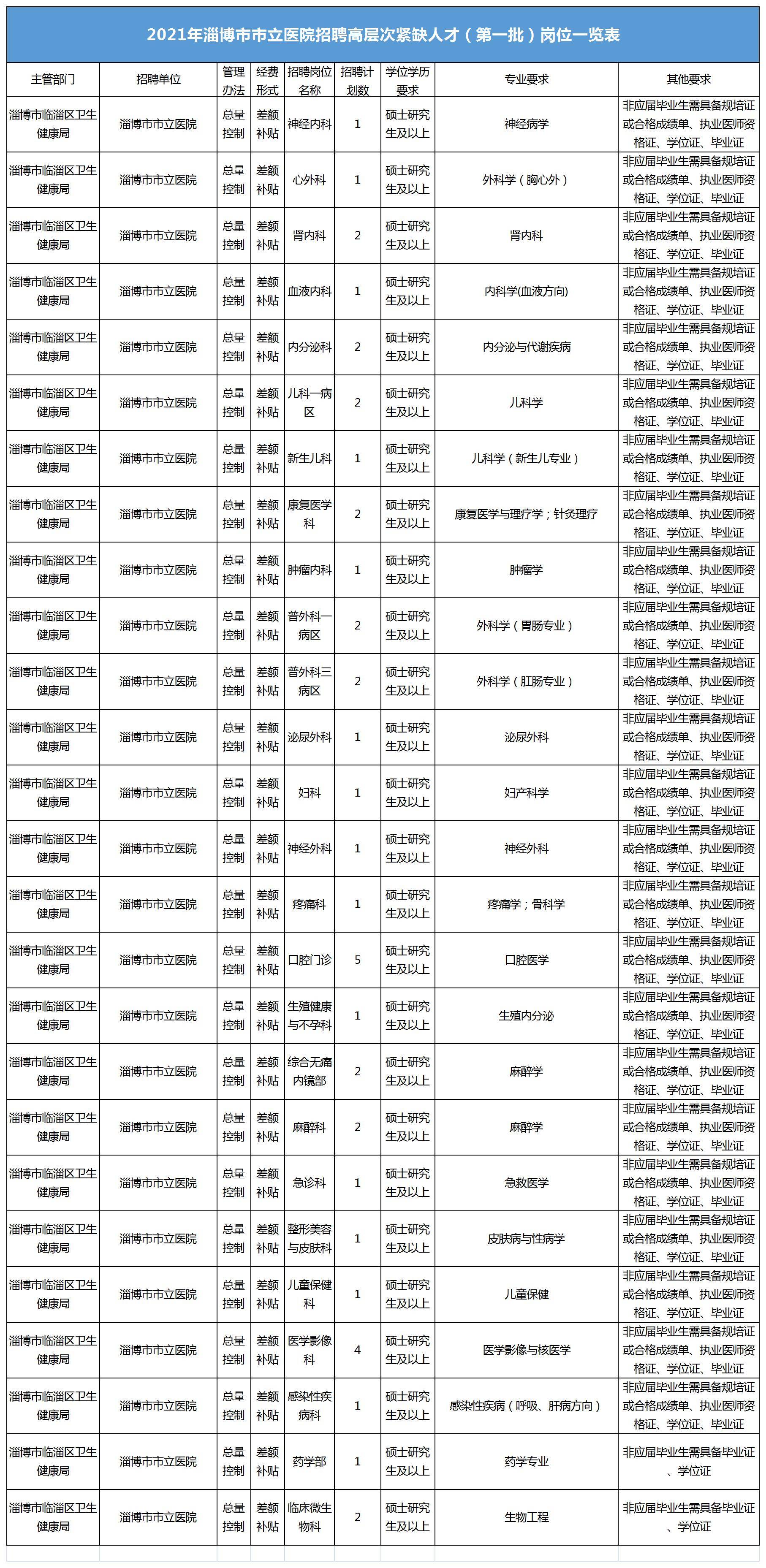 临淄人口2021_临淄中学图片