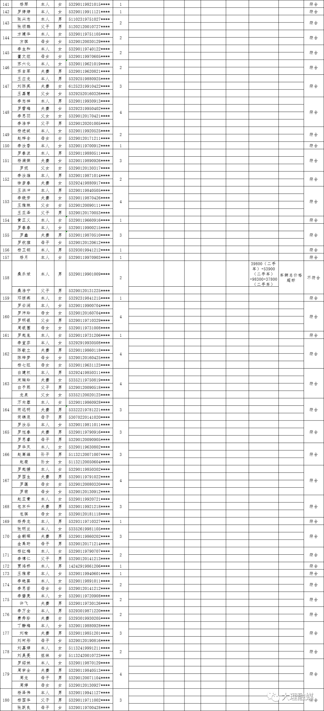 大理2021年人口_2021年相片大理