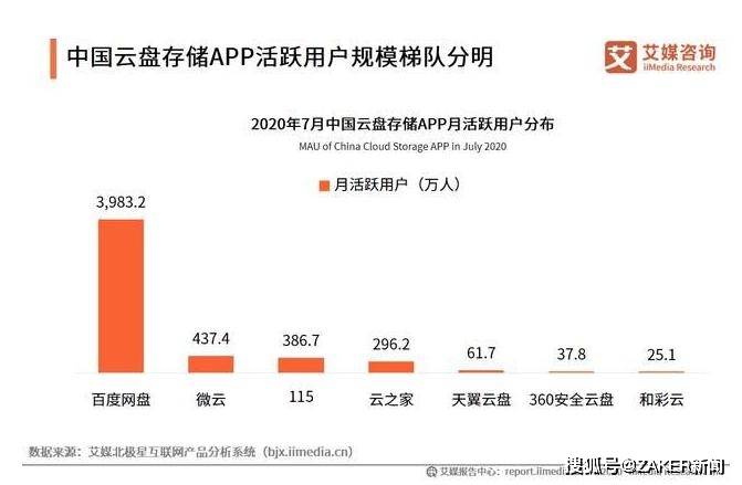 阿里云盘的野心应该不仅仅是跟百度网盘“打一架”-奇享网