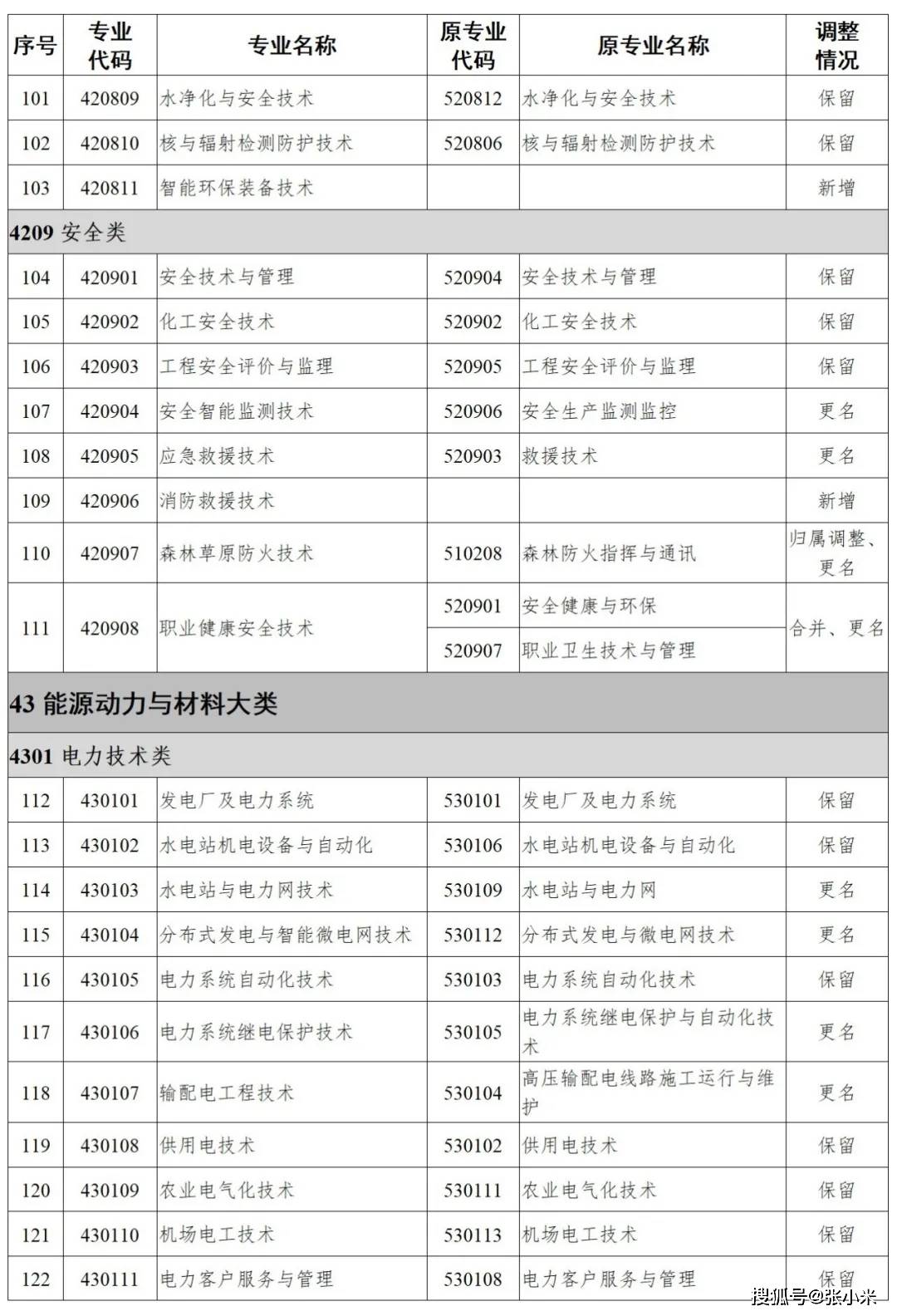 常住人口职业类别_常住人口登记表图片(3)