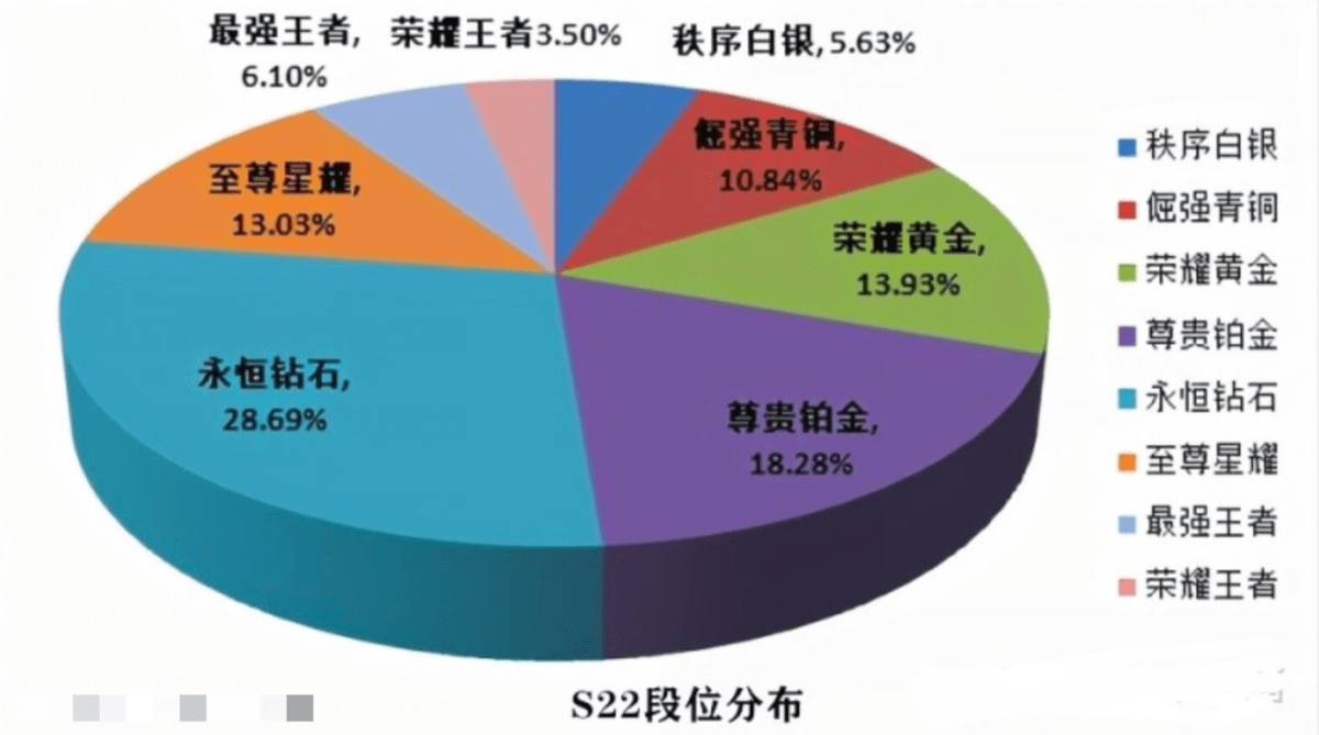 3低的人口模式有什么好处_吃维生素d3有什么好处(2)