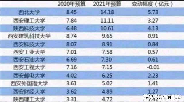 2019年陕西省经济总量_陕西省城市经济学校(2)