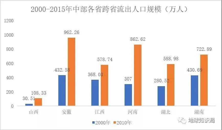 江西省人口流动一览表_江西省地图(3)