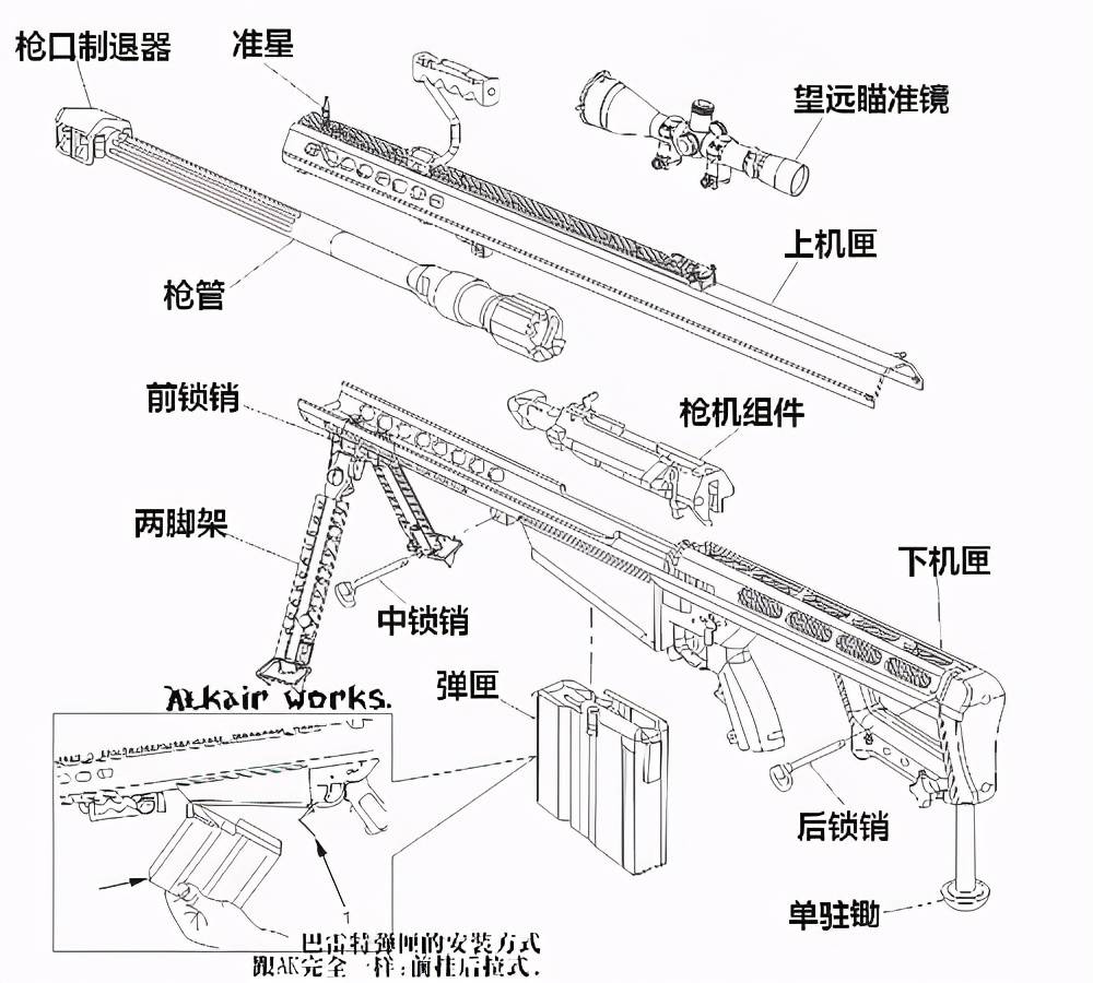 图为巴雷特m82狙击步枪分解图第三点就是做工问题,枪械的性能不仅要