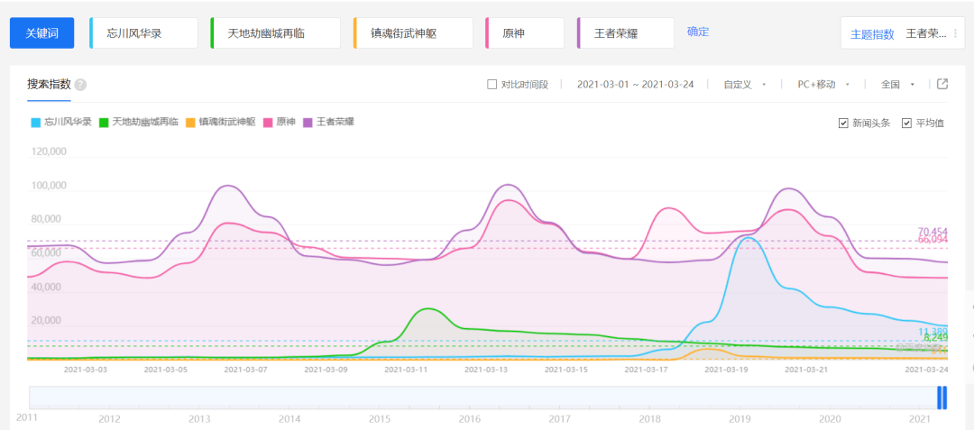 人口的增长用rise还是grow_rise男团图片(3)