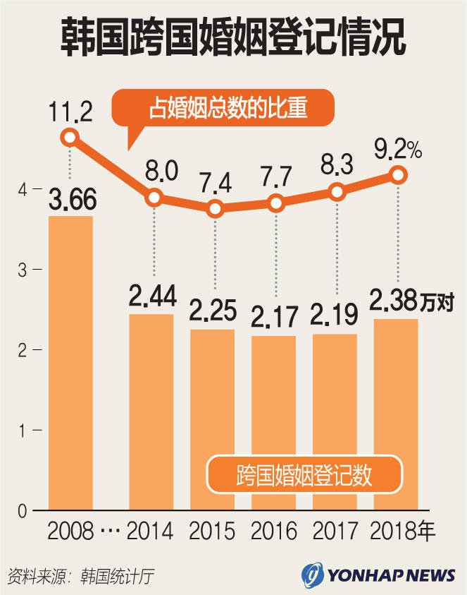 韩国人口多少现在_韩国人口