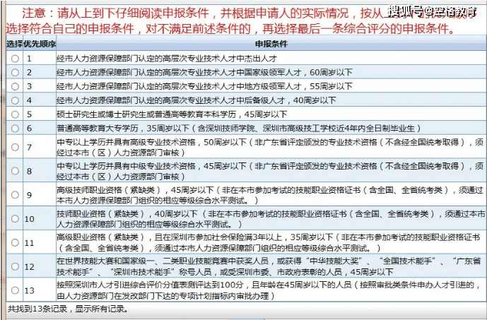 深圳市在职人才引进呈报表