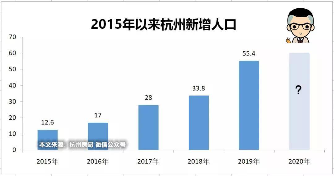 2020一千万人口_2020人口普查