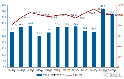 小米(1810.HK)2020收官，6000億市值只是起點？ 科技 第3張