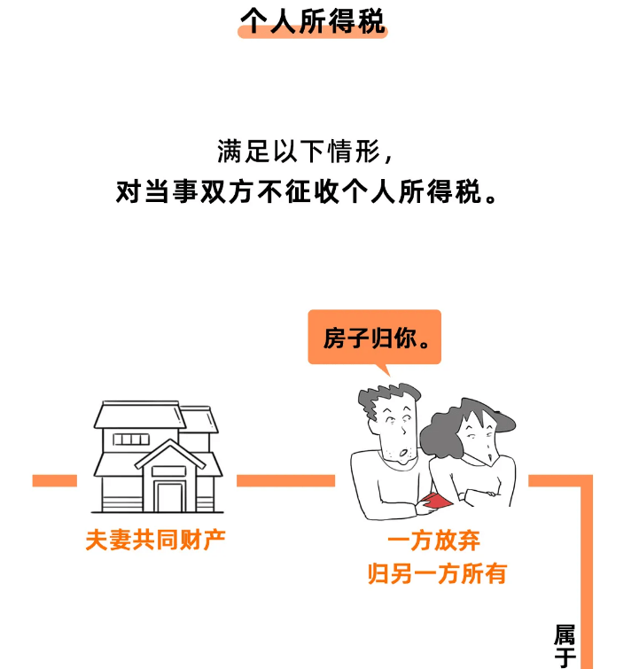 卖房子怎么交税 86bd83e7bd5249ea82159942076942b0.png