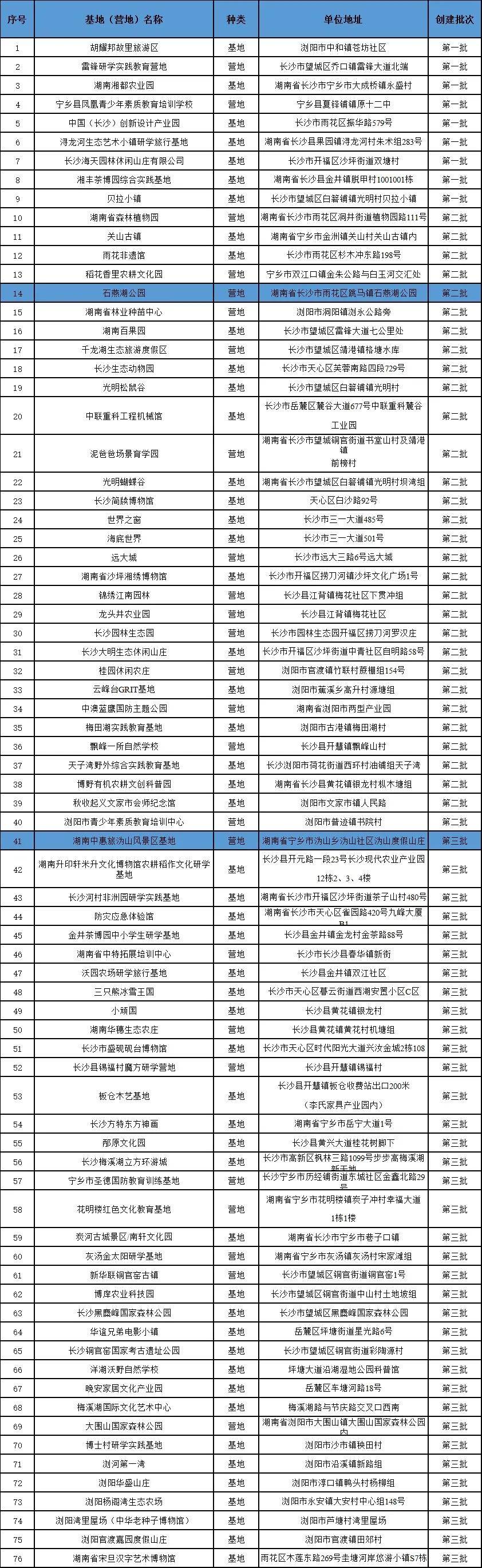 长沙学生实践基地（营地）名单出炉！中惠旅石燕湖、沩山景区上榜