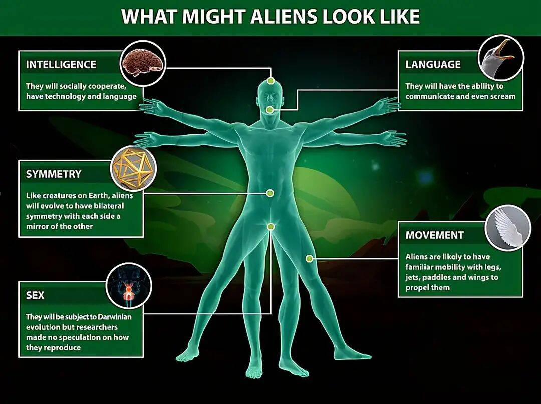 英生物學家稱達爾文進化論或宇宙通用，外星人與人類相似但更漂亮 科技 第10張