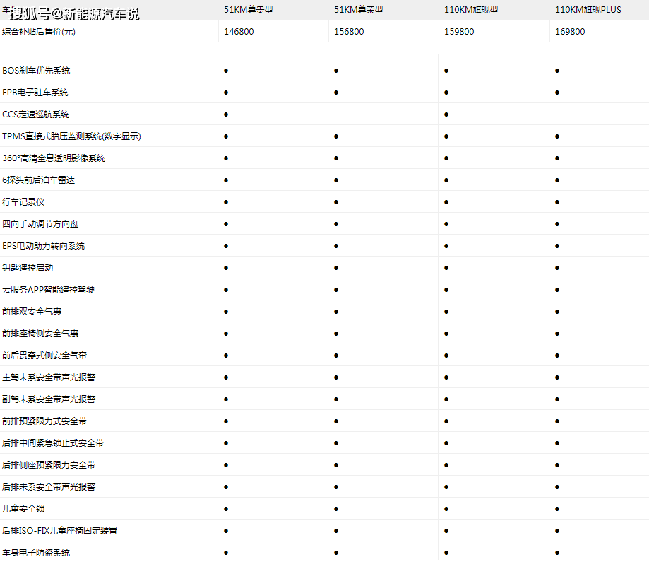 比亚迪宋plusdmi正式上市大幅降价最全配置表抢先看