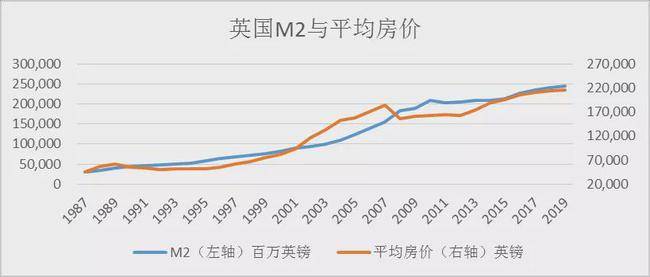 深圳房價未來走勢的預測