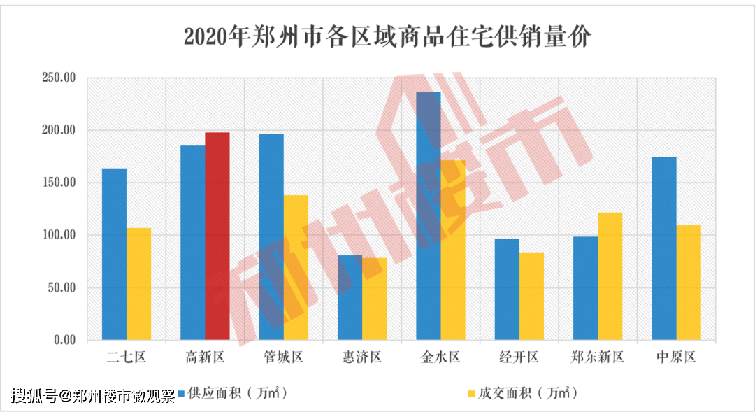 绵阳的gdp中计算了科学城吗_绵阳国家科技城 11年GDP翻两番(2)