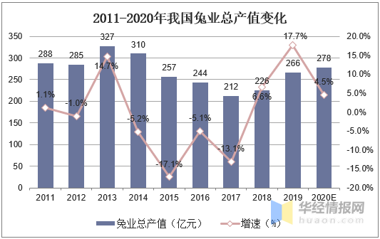 兔子gdp