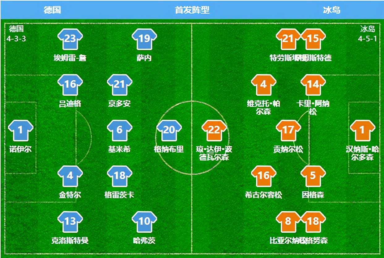 无锋阵!格雷茨卡哈弗茨京多安建功 世预赛-德国3-0冰岛
