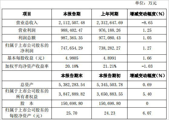 白酒TOP5掉隊者的逆旅：洋河股份是怎麼錯過這輪黃金週期的？