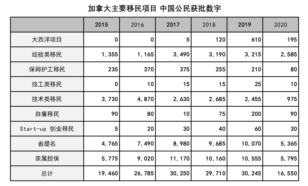 印度历年人口_加拿大人口突破3700万,移民贡献大(3)