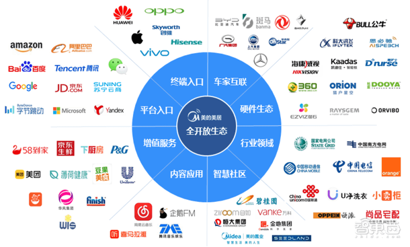 對話美的IoT事業部CTO：美的全屋智能家居生態的多元化「破圈」 科技 第5張