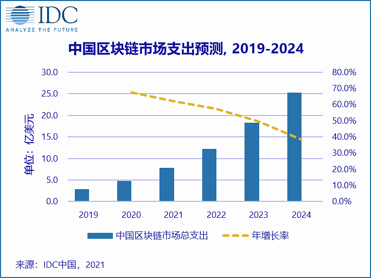 那篇文章说美国有四亿人口_文章