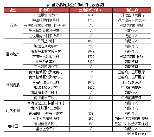 三线城市gdp排名表_三线城市龙虎榜 GDP排名50强(3)