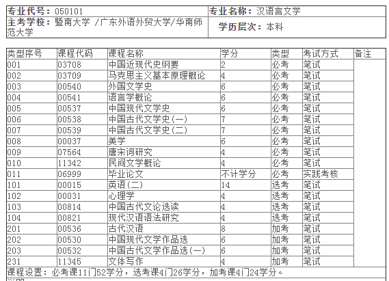 汉语言专业排名_汉语言文学专业表情包(2)