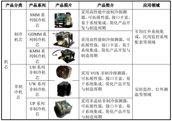 富吉瑞有息负债高企、盈利质量低 疑似进行盈余操纵(图3)