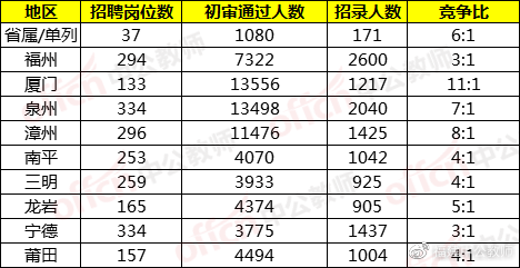 漳州人口2021_究竟有多少人 2021年漳州龙文区最新人口普查数据来了(2)