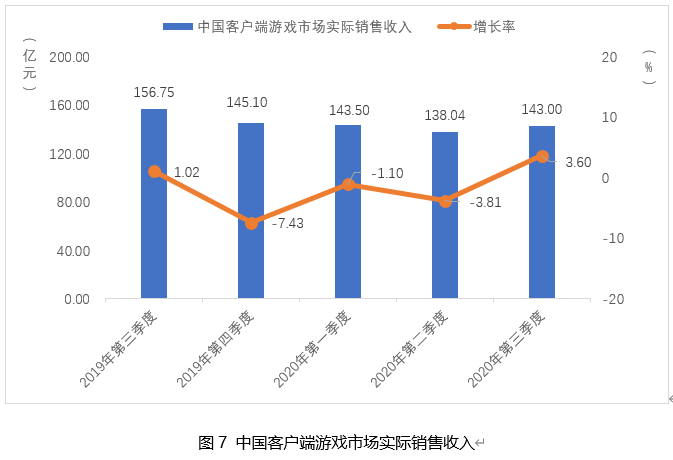 武汉2020三季度gdp贴吧_2020前三季度GDP前十强城市在湖北招生部分院校录取分整理