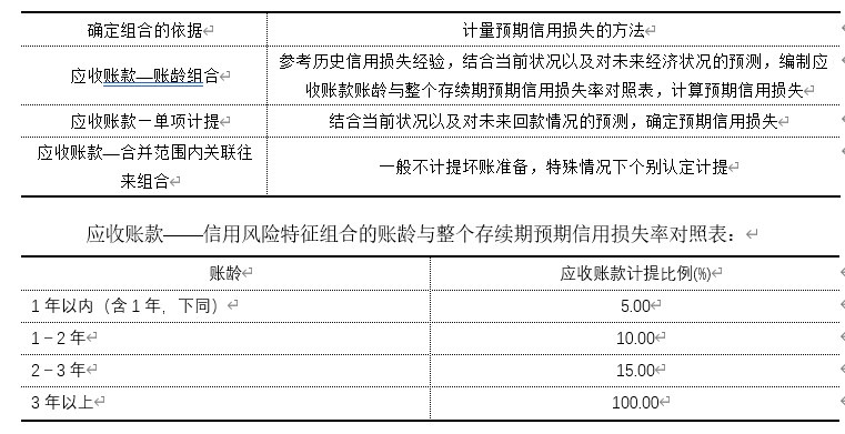 三,計提壞賬準備