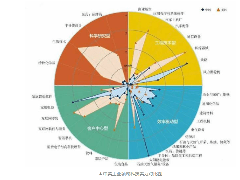 为了消除中美这道鸿沟 国内巨头正在加速进行一项大胆的尝试 科技