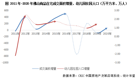 三线城市gdp排名(3)