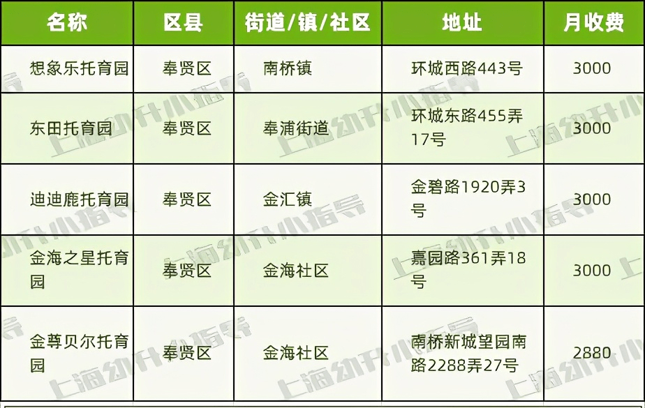 2021年上海有多少人口_主菜单 上海航运交易所(2)