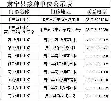 肃宁县新冠疫苗接种单位公布了！