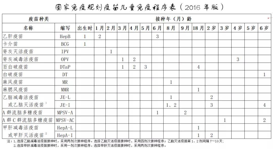 2021年兒童疫苗最新接種指南