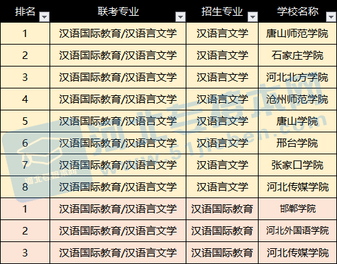 专升本院校排名_河南专升本院校排名(3)