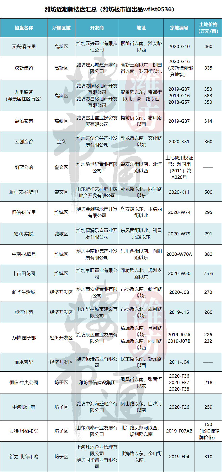 潍柴销售额计入潍坊市GDP嘛_为什么选择潍坊